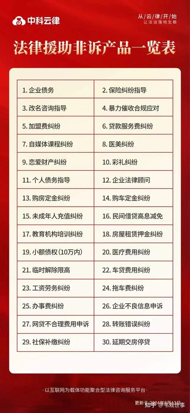 富猫法务与众联法务 如何理性选择专业的债务咨询服务？